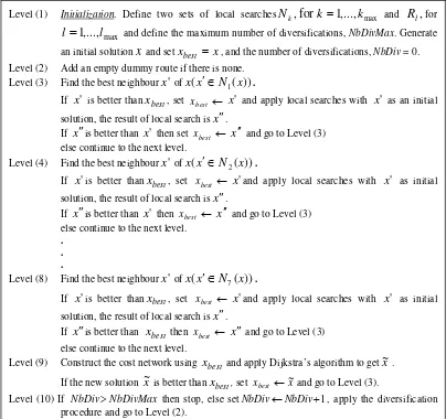 Figure 1. The Multi-Level-Based Algorithm 