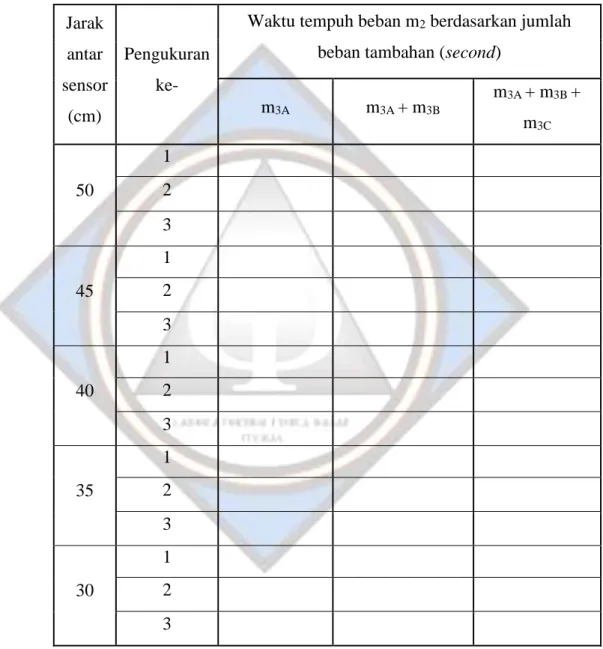 Tabel Pengamatan 