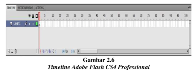 Gambar 2.6 Timeline Adobe Flash CS4 Professional 