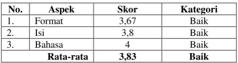 Tabel 4.3 