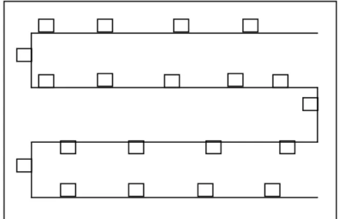 Gambar 1.  Metode pengambilan sampel dengan pola S