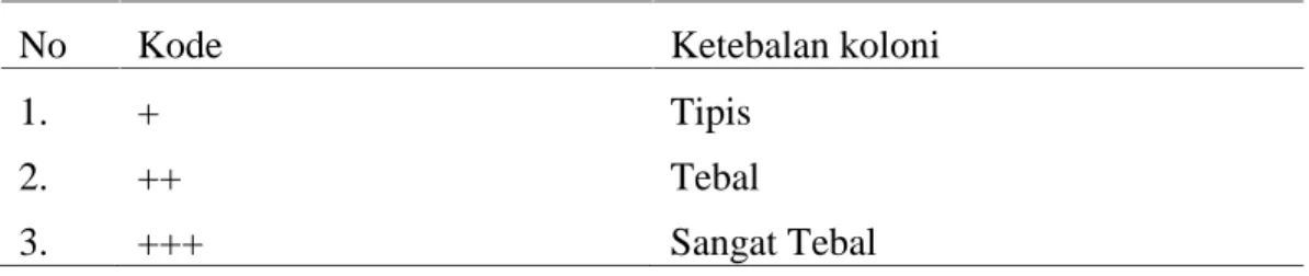 Gambar 3.  Gejala penyakit busuk buah kakao; a. sehat, b. sakit