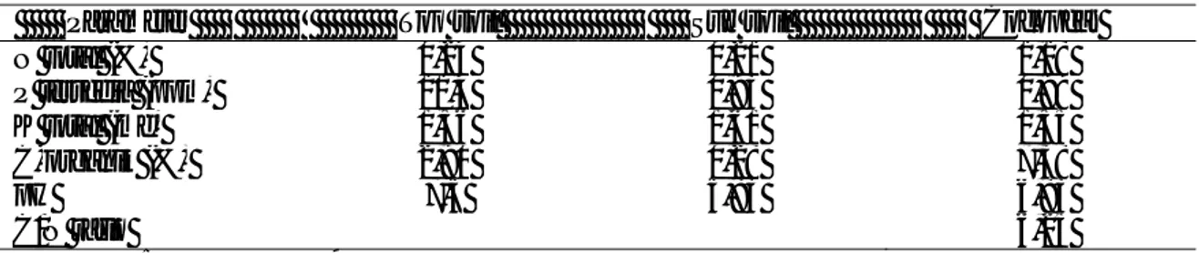 Tabel 1. Hasil analisis top soil, sub soil, dan kompos cocopeat 