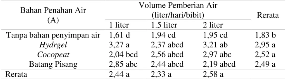 Table  6.Rerata  Indeks  Mutu  bibit  (cm)umur  4  ±  8  bulan  varietas  DxP  asal  Socfindodengan  penggunaan  bahan  penyimpan  air  dengan  volume  pemberian air