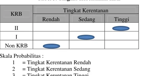 Tabel 3. Tingkat Kerentanan KRB 