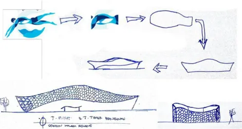 Gambar 3-4 : Transformasi / Konsep Fasad Eksterior Bangunan Stadion Kolam Renang  Sumber : Analisa Penulis (2017) 