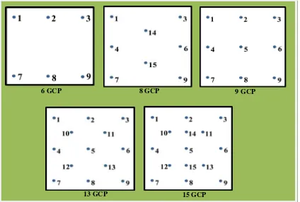 Gambar 1. Jumlah dan pola distribusi GCP yang digunakan pada proses ortorektifikasi  