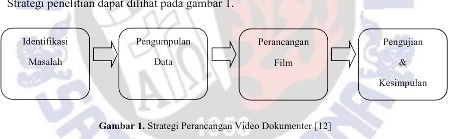 Gambar 1. Strategi Perancangan Video Dokumenter [12] 