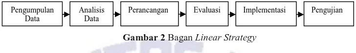 Gambar 2 Bagan Linear Strategy