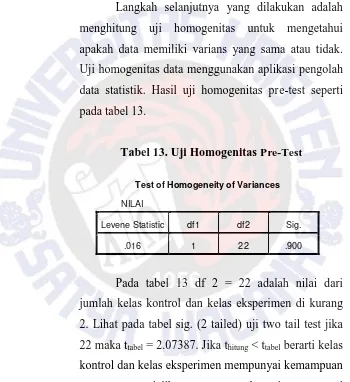 Tabel 13. Uji Homogenitas Pre-Test 