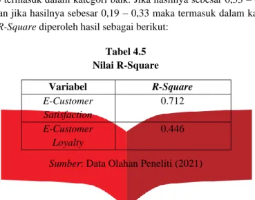 Tabel 4.5  Nilai R-Square  Variabel  R-Square  E-Customer  Satisfaction  0.712  E-Customer  Loyalty  0.446 