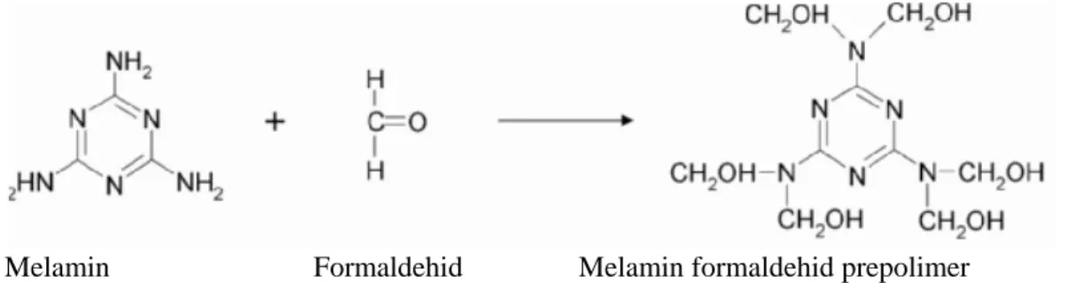 Gambar 1. Reaksi melamin dengan formaldehid pada pH basa. 15