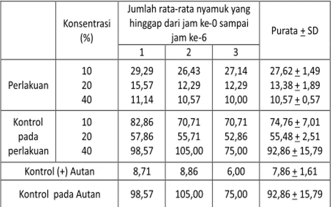 Tabel 3. indeks bias minyak atsiri kulit buah jeruk nipis