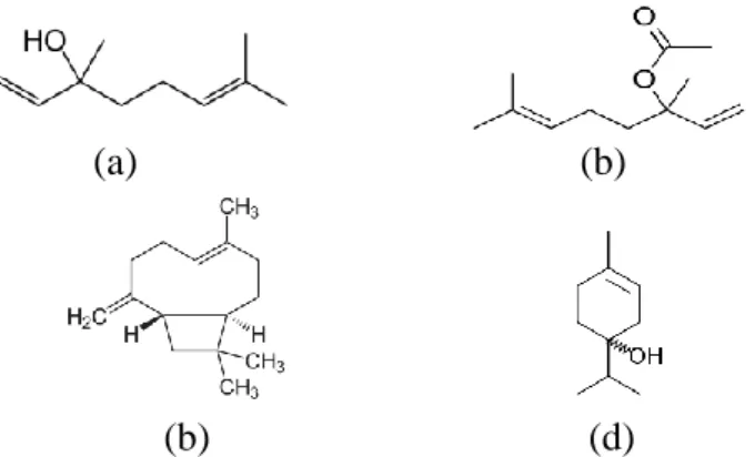 Gambar 2.8 Struktur Kimia Komponen Minyak Atsiri Lavender  (a) Linalool; (b) Linalyl acetate; (c) Caryophyllene; (d)  Terpinen-4-ol (http://en.wikipedia.org) 