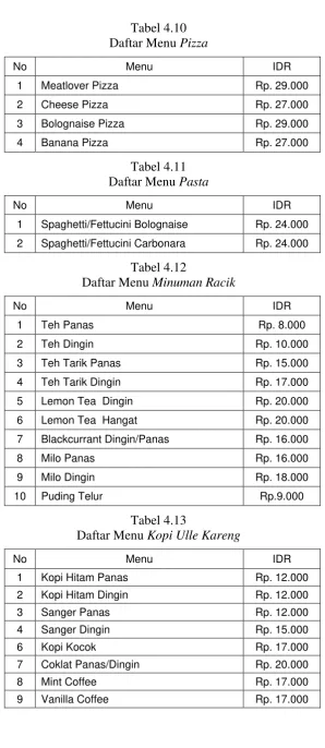 Tabel 4.10 