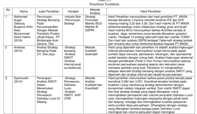 Tabel 2.1 Penelitian Terdahulu 