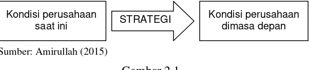 Gambar 2.1  Strategi Sebagai Upaya Pencapaian Tujuan Organisasi 