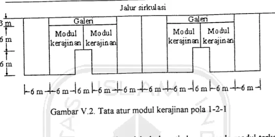 Gambar V.3. Tata atur modul kerajinan pola 1-4-1
