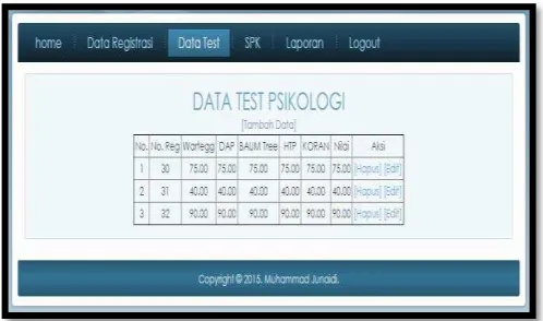 Gambar 4.6 Tampilan Form Data Test Psikologi 