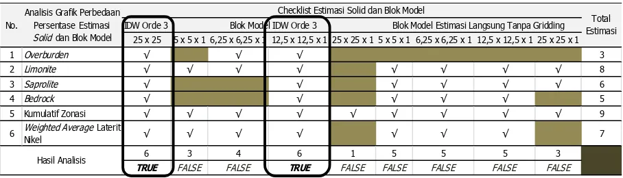 Tabel 4. Tabel volume model blok 