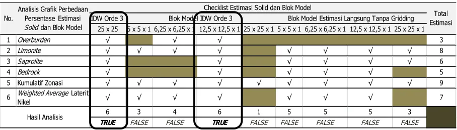 Tabel 4. Tabel volume model blok 