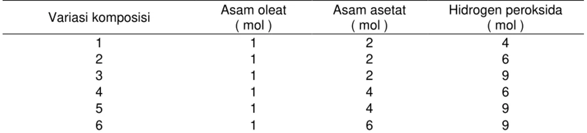 Gambar 1. Struktur kimia EOA  Tabel 1. Variasi komposisi reaktan sintesis EOA 