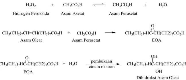 Gambar 2. Reaksi pembentukan asam peroksiasetat, epoksidasi dan dihidroksi 