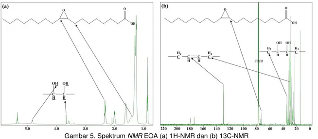 Gambar 5. Spektrum NMR EOA (a) 1H-NMR dan (b) 13C-NMR  Pada  penelitian  ini  karakterisasi  struktur 