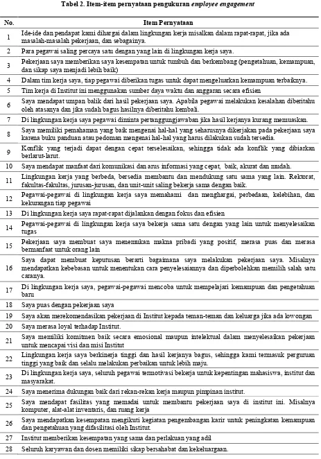 Tabel 2. Item-item pernyataan pengukuran employee engagement 