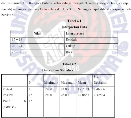 Tabel 4.1 Interpretasi Data 