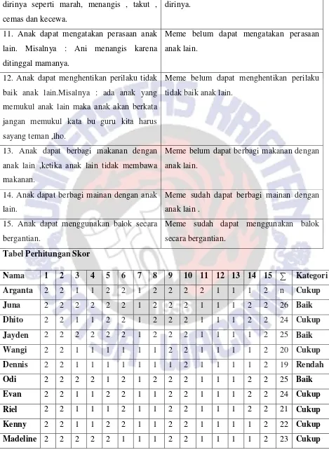 Tabel Perhitungan Skor 