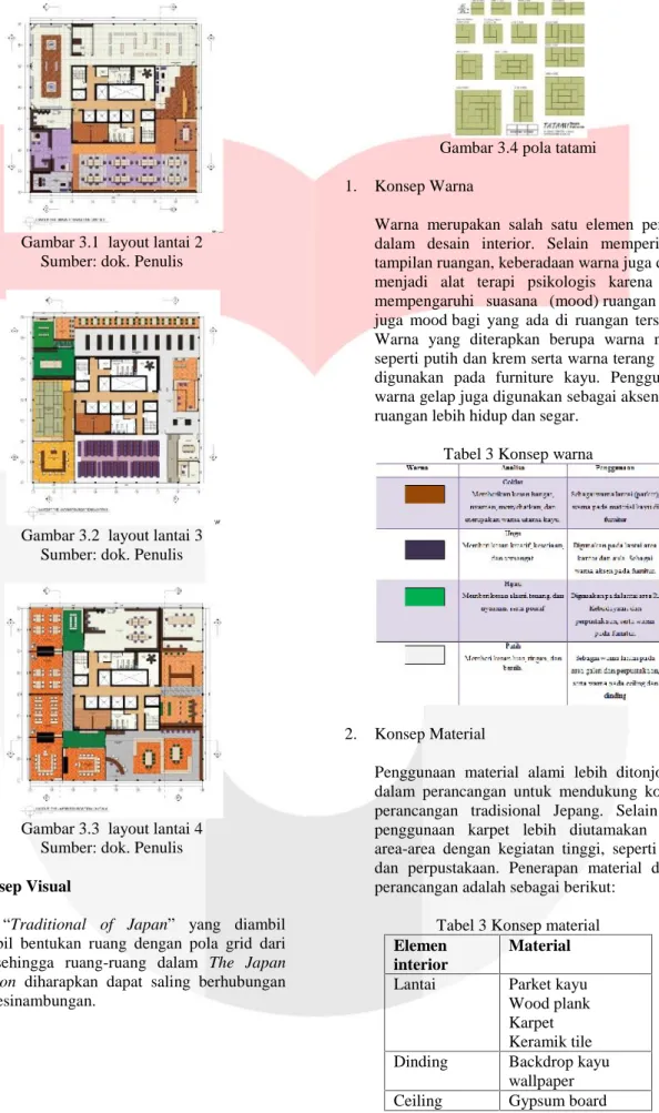 Gambar 3.1 layout lantai 2 Sumber: dok. Penulis