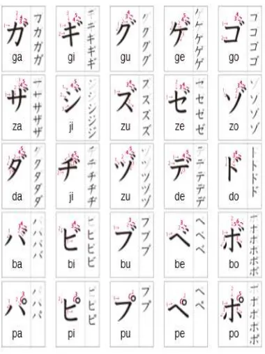 Gambar 2.9 Huruf Tambahan Katakana 