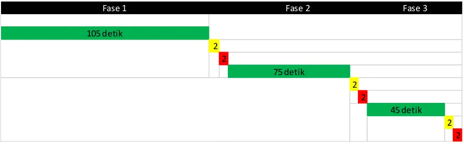 Tabel 1. Perubahan Parameter Perilaku Kendaraan dalam Kalibrasi 