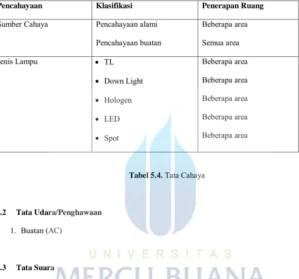 Tabel 5.4. Tata Cahaya 