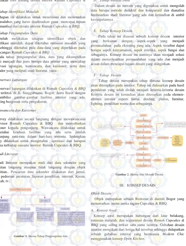 Gambar 1. Skema Tahap Pengumpulan data 