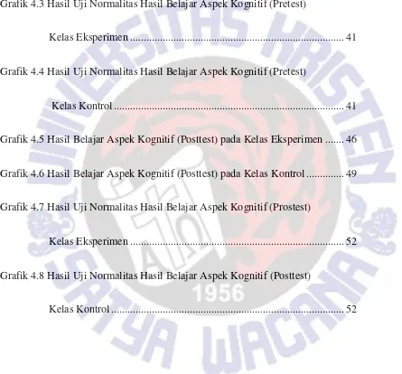 Grafik 4.3 Hasil Uji Normalitas Hasil Belajar Aspek Kognitif (Pretest)  