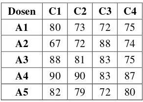Tabel 3 Konversi bilangan Fuzzy Kriteria C2 