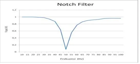 Gambar 12. Respon Frekuensi Low Pass Filter 