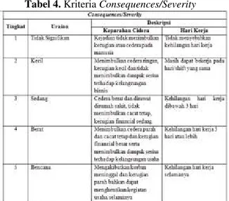 Tabel 4. Kriteria Consequences/Severity 