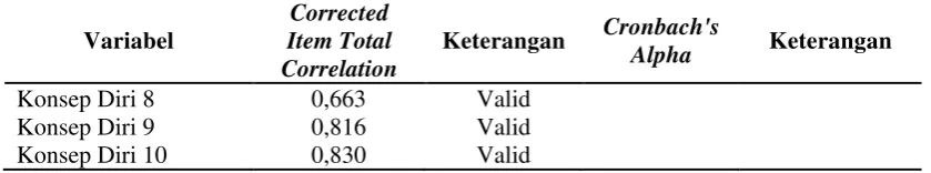 Tabel 3.1 (Lanjutan) 