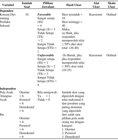 Tabel 3.2 Aspek Pengukuran Variabel Penelitian 