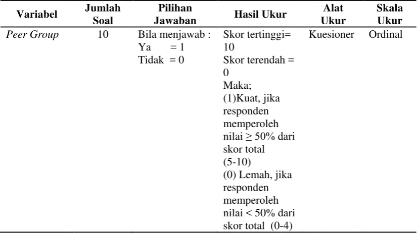 Tabel 3.1. (Lanjutan)  