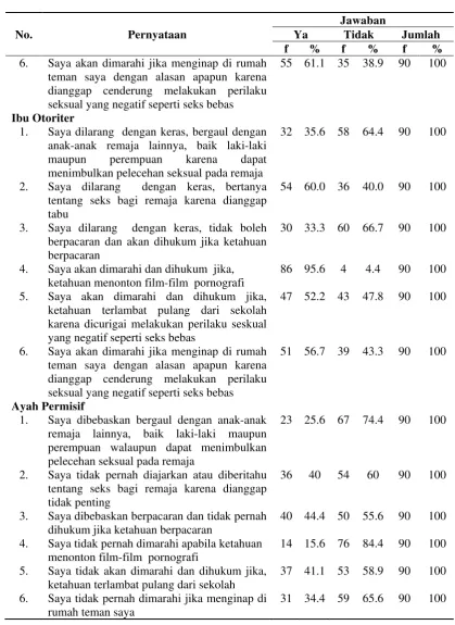 Tabel 4.2 (Lanjutan) 