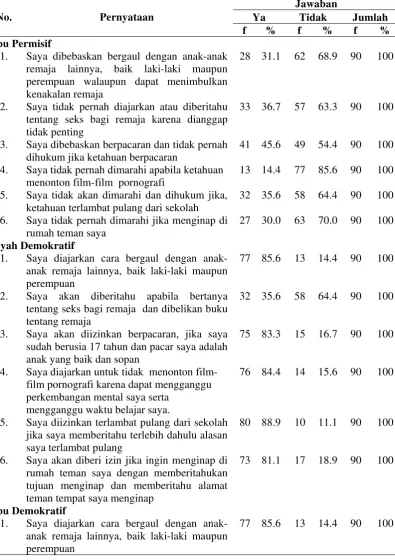 Tabel 4.2 (Lanjutan) 