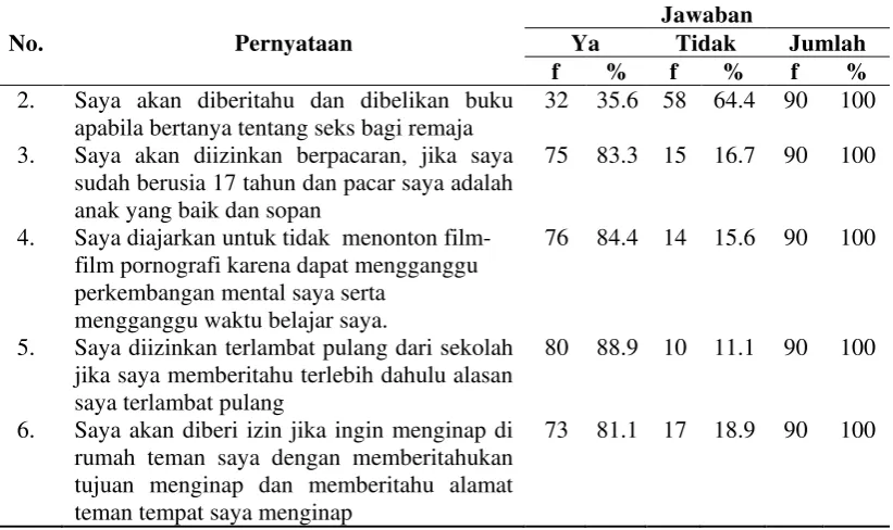 Tabel 4.2 (Lanjutan) 