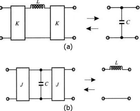 Gambar 1. (a) Rangkaian K-Inverter (b) Rangkaian  J-Inverter 