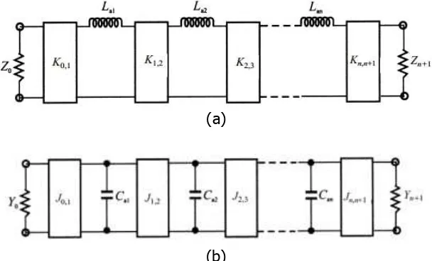 Gambar 2.(b)  Lowpass Filter Prototype dengan Inverter. (a) Rangkaian induktor 