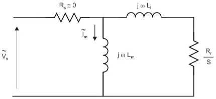 Gambar 1. Rangkaian ekivalen sederhana motor induksi pada kondisi  steady state