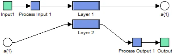 Gambar 8. Blok diagram backpropagation neural network 